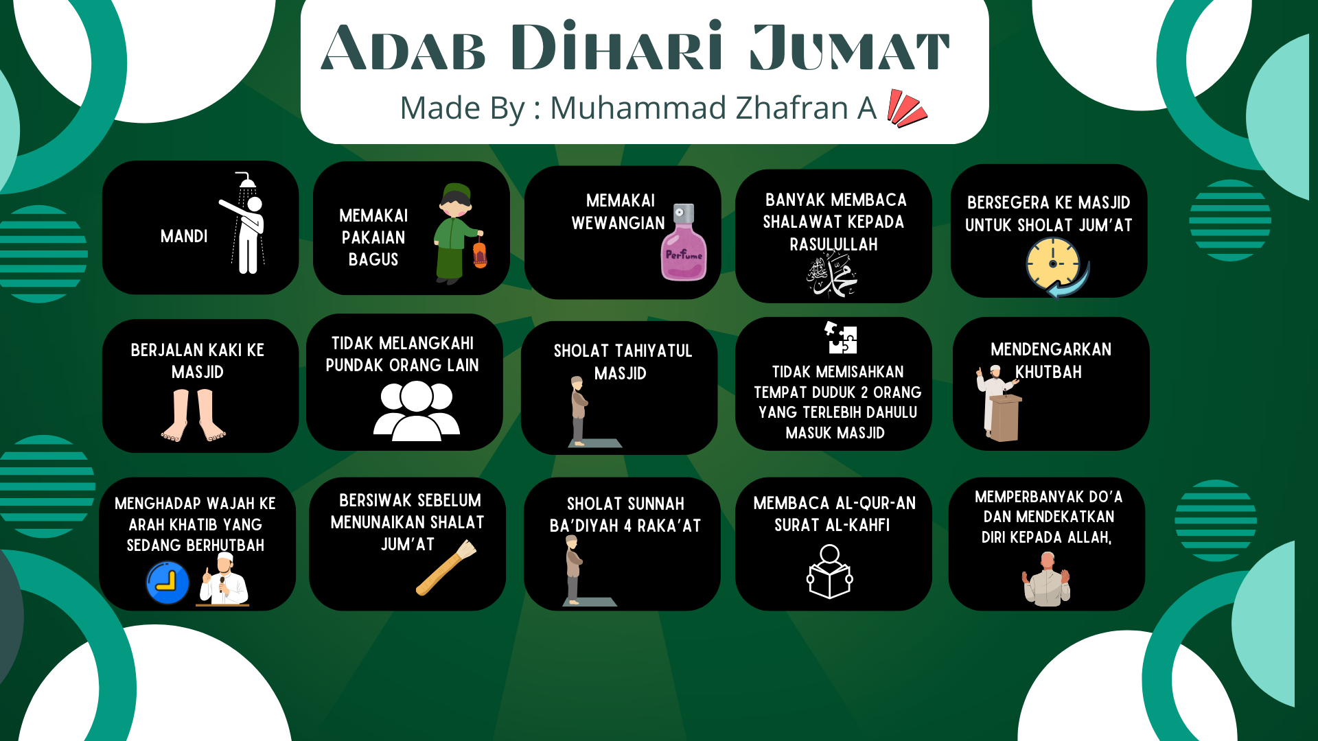 mindmap fiqih